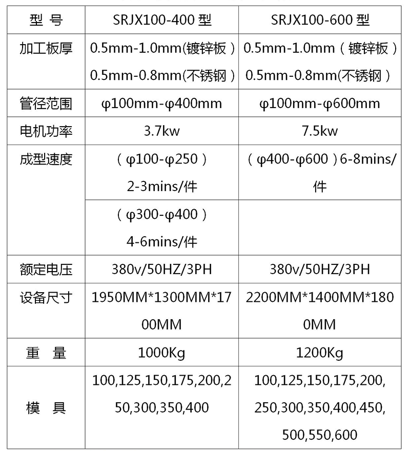 波纹弯头机